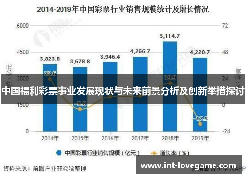 中国福利彩票事业发展现状与未来前景分析及创新举措探讨