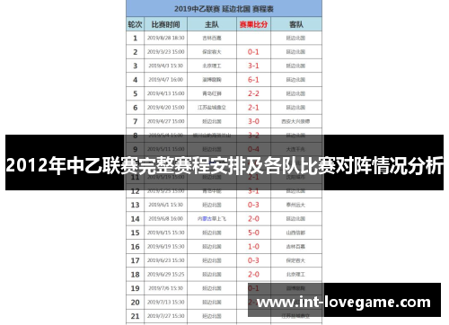 2012年中乙联赛完整赛程安排及各队比赛对阵情况分析