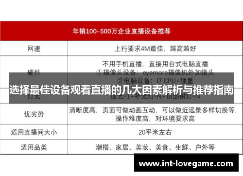 选择最佳设备观看直播的几大因素解析与推荐指南